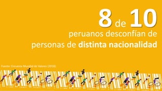 8de 10peruanos desconfían de
personas de distinta nacionalidad
Fuente: Encuesta Mundial de Valores (2018).
 