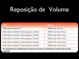 Reposição de Volume
 