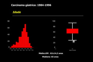Carcinoma gástrico: 1984-1996

            Idade

80                                                                          100


                                                                             80
60

                                                                             60
40
                                                                             40
                                                                                                469
                                                                                                420
20                                                                                              629
                                                                                                436
                                                                                                454
                                                                                                541
                                                                             20                 463



0                                                                             0
     20,0   30,0   40,0   50,0   60,0   70,0   80,0   90,0                     N=             406
        25,0   35,0   45,0   55,0   65,0   75,0   85,0   95,0                            idade do doente


                                                                Média±DP: 62±14,2 anos
                                                                   Mediana: 65 anos
 
