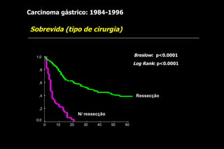 Carcinoma gástrico: 1984-1996

Sobrevida (tipo de cirurgia)


  1,0                                          Breslow: p<0.0001
                                               Log Rank: p<0.0001
   ,8


   ,6


   ,4                                           Ressecção

   ,2
                      N/ ressecção
  0,0
        0   10   20     30    40     50   60
 