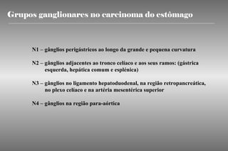Grupos ganglionares no carcinoma do estômago



     N1 – gânglios perigástricos ao longo da grande e pequena curvatura

     N2 – gânglios adjacentes ao tronco celíaco e aos seus ramos: (gástrica
          esquerda, hepática comum e esplénica)

     N3 – gânglios no ligamento hepatoduodenal, na região retropancreática,
          no plexo celíaco e na artéria mesentérica superior

     N4 – gânglios na região para-aórtica
 