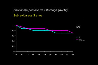 Carcinoma precoce do estômago (n=37)
 Sobrevida aos 5 anos


 1
                                                           NS
0,8

0,6
                                                            H
                                                            H½ …
0,4

0,2

 0
      0   6   12   18   24   30   36   42   48   54   60
 