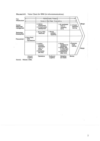 Cadeia de-valor exemplos