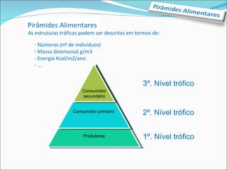 Pirâmides Alimentares As estruturas tróficas podem ser descritas em termos de: Números (nº de individuos) Massa (biomassa) g/m3 Energia Kcal/m2/ano … Produtores Consumidor primário Consumidor secundário 1º. Nível trófico 2º. Nível trófico 3º. Nível trófico 