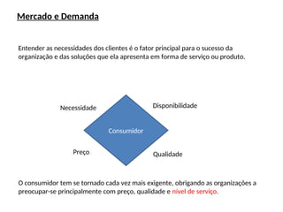 Mercado e Demanda
Entender as necessidades dos clientes é o fator principal para o sucesso da
organização e das soluções que ela apresenta em forma de serviço ou produto.
Consumidor
Necessidade
Preço
Disponibilidade
Qualidade
O consumidor tem se tornado cada vez mais exigente, obrigando as organizações a
preocupar-se principalmente com preço, qualidade e nível de serviço.
 