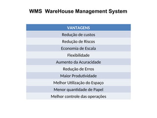 WMS WareHouse Management System
VANTAGENS
Redução de custos
Redução de Riscos
Economia de Escala
Flexibilidade
Aumento da Acuracidade
Redução de Erros
Maior Produtividade
Melhor Utilização do Espaço
Menor quantidade de Papel
Melhor controle das operações
 