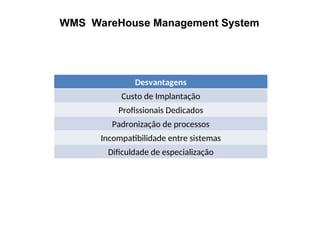 WMS WareHouse Management System
Desvantagens
Custo de Implantação
Profissionais Dedicados
Padronização de processos
Incompatibilidade entre sistemas
Dificuldade de especialização
 