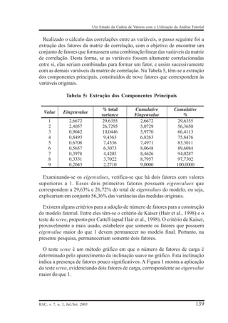 Um Estudo da Cadeia de Valores com a Utilização da Análise Fatorial

Realizado o cálculo das correlações entre as variáveis, o passo seguinte foi a
extração dos fatores da matriz de correlação, com o objetivo de encontrar um
conjunto de fatores que formassem uma combinação linear das variáveis da matriz
de correlação. Desta forma, se as variáveis fossem altamente correlacionadas
entre si, elas seriam combinadas para formar um fator, e assim sucessivamente
com as demais variáveis da matriz de correlação. Na Tabela 5, têm-se a extração
dos componentes principais, constituídos de nove fatores que correspondem às
variáveis originais.
Tabela 5: Extração dos Componentes Principais

Examinando-se os eigenvalues, verifica-se que há dois fatores com valores
superiores a 1. Esses dois primeiros fatores possuem eigenvalues que
correspondem a 29,63% e 26,72% do total de eigenvalues do modelo, ou seja,
explicariam em conjunto 56,36% das variâncias das medidas originais.
Existem alguns critérios para a adoção de número de fatores para a construção
do modelo fatorial. Entre eles têm-se o critério de Kaiser (Hair et al., 1998) e o
teste de scree, proposto por Cattell (apud Hair et al., 1998). O critério de Kaiser,
provavelmente o mais usado, estabelece que somente os fatores que possuem
eigenvalue maior do que 1 devem permanecer no modelo final. Portanto, na
presente pesquisa, permaneceriam somente dois fatores.
O teste scree é um método gráfico em que o número de fatores de carga é
determinado pelo aparecimento da inclinação suave no gráfico. Esta inclinação
indica a presença de fatores pouco significativos. A Figura 1 mostra a aplicação
do teste scree, evidenciando dois fatores de carga, correspondente ao eigenvalue
maior do que 1.

RAC, v. 7, n. 3, Jul./Set. 2003

139

 