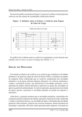 Roberto Giro Moori e Moisés Ari Zilber

Por meio do gráfico mostrado na Figura 2, é possível verificar a localização das
variáveis em um sistema de coordenadas criado pelos fatores.
Figura 2: Relações entre os Fatores e Variáveis num Espaço
de Fator de Carga

No gráfico fica evidente como as variáveis se agruparam e como ficaram suas
relações com os eixos, os factor loadings dos Fatores 1 e 2.

A NÁLISE

DOS

R ESULTADOS

Em relação ao objetivo de verificar se as variáveis que compõem as atividades
primárias e de apoio da cadeia de valor de Porter (1985), se mantêm ou mudam
de categoria, ficou evidenciado que as variáveis componentes das atividades
primárias e as de apoio sofreram algumas alterações. As variáveis marketing e
vendas e assistência técnica, que pertenciam às atividades primárias, com a
aplicação da análise fatorial passaram a pertencer ao grupo das atividades de
apoio ou gestão da administração. A variável aquisição, que pertencia à atividade
de apoio, passou a pertencer à atividade primária ou gestão da logística e
operações.
Além disso, a pesquisa mostrou que as atividades primárias, constituídas das
categorias genéricas logística de entrada, operações, logística de saída, marketing
e vendas e assistência técnica, e as atividades de apoio, constituídas das atividades
genéricas infra-estrutura, gerência dos recursos humanos, desenvolvimento de
tecnologia e aquisição, não estão sendo ignoradas pelas empresas. Isto pode ser

142

RAC, v. 7, n. 3, Jul./Set. 2003

 