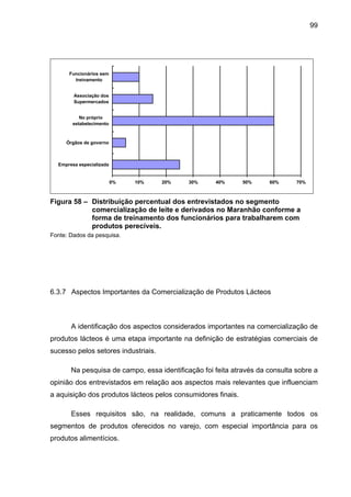 99
0% 10% 20% 30% 40% 50% 60% 70%
Empresa especializada
Órgãos de governo
No próprio
estabelecimento
Associação dos
Supermercados
Funcionários sem
treinamento
Figura 58 – Distribuição percentual dos entrevistados no segmento
comercialização de leite e derivados no Maranhão conforme a
forma de treinamento dos funcionários para trabalharem com
produtos perecíveis.
Fonte: Dados da pesquisa.
6.3.7 Aspectos Importantes da Comercialização de Produtos Lácteos
A identificação dos aspectos considerados importantes na comercialização de
produtos lácteos é uma etapa importante na definição de estratégias comerciais de
sucesso pelos setores industriais.
Na pesquisa de campo, essa identificação foi feita através da consulta sobre a
opinião dos entrevistados em relação aos aspectos mais relevantes que influenciam
a aquisição dos produtos lácteos pelos consumidores finais.
Esses requisitos são, na realidade, comuns a praticamente todos os
segmentos de produtos oferecidos no varejo, com especial importância para os
produtos alimentícios.
 