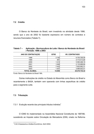 103
7.2 Crédito
O Banco do Nordeste do Brasil, vem investindo na atividade desde 1998,
sendo que o ano de 2002 foi bastante expressivo em número de contratos e
recursos financiados (Tabela 7).
Tabela 7 – Aplicação - Bovinocultura de Leite / Banco do Nordeste do Brasil
/ Período: 1998 a 2003
ANO DE CONTRATAÇÃO QTDE VR. CONTRATADO
1998 2.182 6.755.359,08
1999 981 4.710.513,68
2000 1.212 5.585.468,19
2001 1.646 2.135.868,66
2002 7.422 7.602.882,31
2003 1.407 2.686.642,41
TOTAL GLOBAL 14.850 29.476.734,32
Fonte: Banco do Nordeste do Brasil / MA.
Outras instituições de crédito no Estado do Maranhão como Banco do Brasil e
recentemente o BASA, também vem operando com linhas especificas de crédito
para o segmento Leite.
7.3 Tributação
7.3.1 Evolução recente dos principais tributos indiretos1
O ICMS foi implementado na Assembléia Nacional Constituinte de 1987/88,
sucedendo ao Imposto sobre Circulação de Mercadoria (ICM), criado na Reforma
1
G & S Assessoria e Análise Econômica. Abril /2002.
 