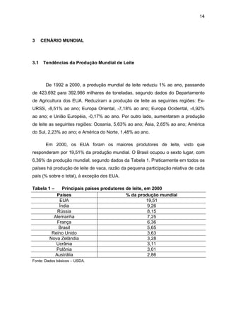 14
3 CENÁRIO MUNDIAL
3.1 Tendências da Produção Mundial de Leite
De 1992 a 2000, a produção mundial de leite reduziu 1% ao ano, passando
de 423.692 para 392.986 milhares de toneladas, segundo dados do Departamento
de Agricultura dos EUA. Reduziram a produção de leite as seguintes regiões: Ex-
URSS, -8,51% ao ano; Europa Oriental, -7,18% ao ano; Europa Ocidental, -4,92%
ao ano; e União Européia, -0,17% ao ano. Por outro lado, aumentaram a produção
de leite as seguintes regiões: Oceania, 5,63% ao ano; Ásia, 2,65% ao ano; América
do Sul, 2,23% ao ano; e América do Norte, 1,48% ao ano.
Em 2000, os EUA foram os maiores produtores de leite, visto que
responderam por 19,51% da produção mundial. O Brasil ocupou o sexto lugar, com
6,36% da produção mundial, segundo dados da Tabela 1. Praticamente em todos os
países há produção de leite de vaca, razão da pequena participação relativa de cada
país (% sobre o total), à exceção dos EUA.
Tabela 1 – Principais países produtores de leite, em 2000
Países % da produção mundial
EUA 19,51
Índia 9,26
Rússia 8,15
Alemanha 7,25
França 6,36
Brasil 5,65
Reino Unido 3,63
Nova Zelândia 3,28
Ucrânia 3,11
Polônia 3,01
Austrália 2,86
Fonte: Dados básicos – USDA.
 