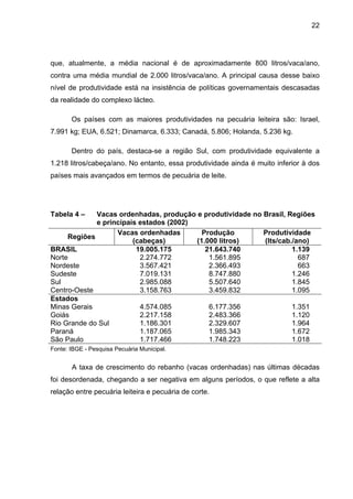 22
que, atualmente, a média nacional é de aproximadamente 800 litros/vaca/ano,
contra uma média mundial de 2.000 litros/vaca/ano. A principal causa desse baixo
nível de produtividade está na insistência de políticas governamentais descasadas
da realidade do complexo lácteo.
Os países com as maiores produtividades na pecuária leiteira são: Israel,
7.991 kg; EUA, 6.521; Dinamarca, 6.333; Canadá, 5.806; Holanda, 5.236 kg.
Dentro do país, destaca-se a região Sul, com produtividade equivalente a
1.218 litros/cabeça/ano. No entanto, essa produtividade ainda é muito inferior à dos
países mais avançados em termos de pecuária de leite.
Tabela 4 – Vacas ordenhadas, produção e produtividade no Brasil, Regiões
e principais estados (2002)
Regiões
Vacas ordenhadas
(cabeças)
Produção
(1.000 litros)
Produtividade
(lts/cab./ano)
BRASIL 19.005.175 21.643.740 1.139
Norte 2.274.772 1.561.895 687
Nordeste 3.567.421 2.366.493 663
Sudeste 7.019.131 8.747.880 1.246
Sul 2.985.088 5.507.640 1.845
Centro-Oeste 3.158.763 3.459.832 1.095
Estados
Minas Gerais 4.574.085 6.177.356 1.351
Goiás 2.217.158 2.483.366 1.120
Rio Grande do Sul 1.186.301 2.329.607 1.964
Paraná 1.187.065 1.985.343 1.672
São Paulo 1.717.466 1.748.223 1.018
Fonte: IBGE - Pesquisa Pecuária Municipal.
A taxa de crescimento do rebanho (vacas ordenhadas) nas últimas décadas
foi desordenada, chegando a ser negativa em alguns períodos, o que reflete a alta
relação entre pecuária leiteira e pecuária de corte.
 