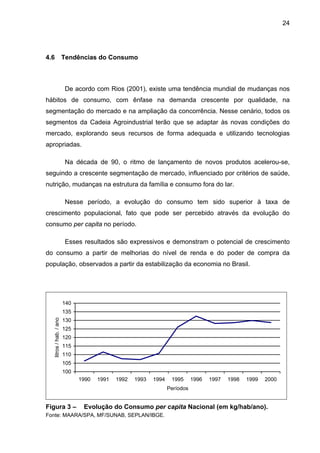 24
4.6 Tendências do Consumo
De acordo com Rios (2001), existe uma tendência mundial de mudanças nos
hábitos de consumo, com ênfase na demanda crescente por qualidade, na
segmentação do mercado e na ampliação da concorrência. Nesse cenário, todos os
segmentos da Cadeia Agroindustrial terão que se adaptar às novas condições do
mercado, explorando seus recursos de forma adequada e utilizando tecnologias
apropriadas.
Na década de 90, o ritmo de lançamento de novos produtos acelerou-se,
seguindo a crescente segmentação de mercado, influenciado por critérios de saúde,
nutrição, mudanças na estrutura da família e consumo fora do lar.
Nesse período, a evolução do consumo tem sido superior à taxa de
crescimento populacional, fato que pode ser percebido através da evolução do
consumo per capita no período.
Esses resultados são expressivos e demonstram o potencial de crescimento
do consumo a partir de melhorias do nível de renda e do poder de compra da
população, observados a partir da estabilização da economia no Brasil.
100
105
110
115
120
125
130
135
140
1990 1991 1992 1993 1994 1995 1996 1997 1998 1999 2000
Períodos
litros/hab./ano
Figura 3 – Evolução do Consumo per capita Nacional (em kg/hab/ano).
Fonte: MAARA/SPA, MF/SUNAB, SEPLAN/IBGE.
 