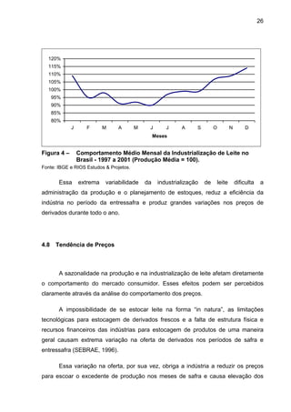 26
80%
85%
90%
95%
100%
105%
110%
115%
120%
J F M A M J J A S O N D
Meses
Figura 4 – Comportamento Médio Mensal da Industrialização de Leite no
Brasil - 1997 a 2001 (Produção Média = 100).
Fonte: IBGE e RIOS Estudos & Projetos.
Essa extrema variabilidade da industrialização de leite dificulta a
administração da produção e o planejamento de estoques, reduz a eficiência da
indústria no período da entressafra e produz grandes variações nos preços de
derivados durante todo o ano.
4.8 Tendência de Preços
A sazonalidade na produção e na industrialização de leite afetam diretamente
o comportamento do mercado consumidor. Esses efeitos podem ser percebidos
claramente através da análise do comportamento dos preços.
A impossibilidade de se estocar leite na forma “in natura”, as limitações
tecnológicas para estocagem de derivados frescos e a falta de estrutura física e
recursos financeiros das indústrias para estocagem de produtos de uma maneira
geral causam extrema variação na oferta de derivados nos períodos de safra e
entressafra (SEBRAE, 1996).
Essa variação na oferta, por sua vez, obriga a indústria a reduzir os preços
para escoar o excedente de produção nos meses de safra e causa elevação dos
 