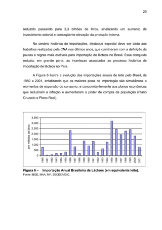 29
reduzido passando para 2,3 bilhões de litros, sinalizando um aumento de
investimento setorial e conseqüente elevação da produção interna.
No cenário histórico de importações, destaque especial deve ser dado aos
trabalhos realizados pela CNA nos últimos anos, que culminaram com a definição de
pautas e regras mais estáveis para importação de lácteos no Brasil. Essa conquista
reduziu, em grande parte, as incertezas associadas ao processo histórico de
importação de lácteos no País.
A Figura 6 ilustra a evolução das importações anuais de leite pelo Brasil, de
1980 a 2001, enfatizando que os maiores picos de importação são simultâneos a
momentos de expansão do consumo, e concomitantemente aos planos econômicos
que reduziram a inflação e aumentaram o poder de compra da população (Plano
Cruzado e Plano Real).
0
500
1.000
1.500
2.000
2.500
3.000
3.500
1980
1981
1982
1983
1984
1985
1986
1987
1988
1989
1990
1991
1992
1993
1994
1995
1996
1997
1998
1999
2000
2001
emmilhõesdelitros
Figura 6 – Importação Anual Brasileira de Lácteos (em equivalente leite).
Fonte: IBGE, MAA, MF, SECEX/MDIC.
 