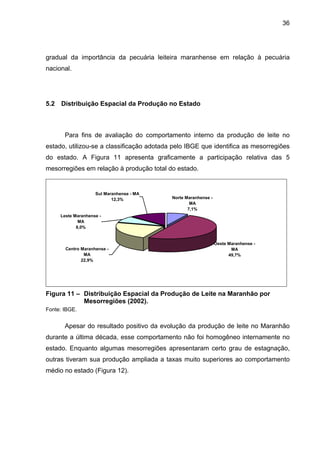 36
gradual da importância da pecuária leiteira maranhense em relação à pecuária
nacional.
5.2 Distribuição Espacial da Produção no Estado
Para fins de avaliação do comportamento interno da produção de leite no
estado, utilizou-se a classificação adotada pelo IBGE que identifica as mesorregiões
do estado. A Figura 11 apresenta graficamente a participação relativa das 5
mesorregiões em relação à produção total do estado.
Oeste Maranhense -
MA
49,7%
Norte Maranhense -
MA
7,1%
Centro Maranhense -
MA
22,9%
Leste Maranhense -
MA
8,0%
Sul Maranhense - MA
12,3%
Figura 11 – Distribuição Espacial da Produção de Leite na Maranhão por
Mesorregiões (2002).
Fonte: IBGE.
Apesar do resultado positivo da evolução da produção de leite no Maranhão
durante a última década, esse comportamento não foi homogêneo internamente no
estado. Enquanto algumas mesorregiões apresentaram certo grau de estagnação,
outras tiveram sua produção ampliada a taxas muito superiores ao comportamento
médio no estado (Figura 12).
 