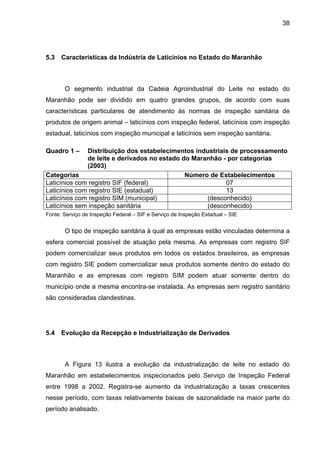 38
5.3 Características da Indústria de Laticínios no Estado do Maranhão
O segmento industrial da Cadeia Agroindustrial do Leite no estado do
Maranhão pode ser dividido em quatro grandes grupos, de acordo com suas
características particulares de atendimento às normas de inspeção sanitária de
produtos de origem animal – laticínios com inspeção federal, laticínios com inspeção
estadual, laticínios com inspeção municipal e laticínios sem inspeção sanitária.
Quadro 1 – Distribuição dos estabelecimentos industriais de processamento
de leite e derivados no estado do Maranhão - por categorias
(2003)
Categorias Número de Estabelecimentos
Laticínios com registro SIF (federal) 07
Laticínios com registro SIE (estadual) 13
Laticínios com registro SIM (municipal) (desconhecido)
Laticínios sem inspeção sanitária (desconhecido)
Fonte: Serviço de Inspeção Federal – SIF e Serviço de Inspeção Estadual – SIE
O tipo de inspeção sanitária à qual as empresas estão vinculadas determina a
esfera comercial possível de atuação pela mesma. As empresas com registro SIF
podem comercializar seus produtos em todos os estados brasileiros, as empresas
com registro SIE podem comercializar seus produtos somente dentro do estado do
Maranhão e as empresas com registro SIM podem atuar somente dentro do
município onde a mesma encontra-se instalada. As empresas sem registro sanitário
são consideradas clandestinas.
5.4 Evolução da Recepção e Industrialização de Derivados
A Figura 13 ilustra a evolução da industrialização de leite no estado do
Maranhão em estabelecimentos inspecionados pelo Serviço de Inspeção Federal
entre 1998 a 2002. Registra-se aumento da industrialização a taxas crescentes
nesse período, com taxas relativamente baixas de sazonalidade na maior parte do
período analisado.
 