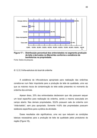 46
77,78%
59,26%
40,74%
3,70%
85,19%
0,00% 10,00% 20,00% 30,00% 40,00% 50,00% 60,00% 70,00% 80,00% 90,00% 100,00
%
Casa sede
Casa empregados
Curral
Estábulo
Energia elétrica
Figura 17 – Distribuição percentual dos entrevistados no segmento produção
de leite e derivados no Maranhão conforme a existência de
benfeitorias na propriedade.
Fonte: Dados da pesquisa.
6.1.2.2.3 Infra-estrutura do local de ordenha
A existência de infra-estrutura apropriada para realização das ordenhas
constitui-se num fator importante para a produção de leite de qualidade, uma vez
que os maiores riscos de contaminação do leite estão presentes no momento da
ordenha dos animais.
Apesar disso, 33% dos entrevistados declararam que não possuem sequer
um local específico para realização da ordenha, sendo a mesma executada em
campo aberto. Nas demais propriedades, 55,6% possuem sala de ordenha com
“chão-batido”, sem piso apropriado. Somente 14,8% das propriedades possuem
estábulos específicos para a prática da atividade.
Esses resultados são significativos, uma vez que reduzem as condições
básicas necessárias para a produção de leite de qualidade pelos produtores da
região (Figura 18).
 