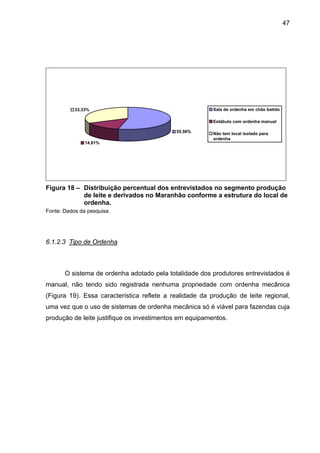 47
55,56%
14,81%
33,33% Sala de ordenha em chão batido
Estábulo com ordenha manual
Não tem local isolado para
ordenha
Figura 18 – Distribuição percentual dos entrevistados no segmento produção
de leite e derivados no Maranhão conforme a estrutura do local de
ordenha.
Fonte: Dados da pesquisa.
6.1.2.3 Tipo de Ordenha
O sistema de ordenha adotado pela totalidade dos produtores entrevistados é
manual, não tendo sido registrada nenhuma propriedade com ordenha mecânica
(Figura 19). Essa característica reflete a realidade da produção de leite regional,
uma vez que o uso de sistemas de ordenha mecânica só é viável para fazendas cuja
produção de leite justifique os investimentos em equipamentos.
 