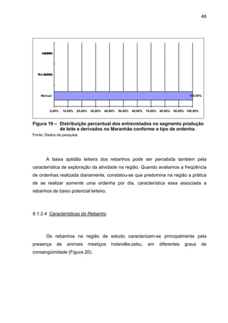 48
100,00%
0,00%
0,00%
0,00% 10,00% 20,00% 30,00% 40,00% 50,00% 60,00% 70,00% 80,00% 90,00% 100,00%
Manual
Mecânica
Ambas
Figura 19 – Distribuição percentual dos entrevistados no segmento produção
de leite e derivados no Maranhão conforme o tipo de ordenha.
Fonte: Dados da pesquisa.
A baixa aptidão leiteira dos rebanhos pode ser percebida também pela
característica de exploração da atividade na região. Quando avaliamos a freqüência
de ordenhas realizada diariamente, constatou-se que predomina na região a prática
de se realizar somente uma ordenha por dia, característica essa associada a
rebanhos de baixo potencial leiteiro.
6.1.2.4 Características do Rebanho
Os rebanhos na região de estudo caracterizam-se principalmente pela
presença de animais mestiços holandês-zebu, em diferentes graus de
consangüinidade (Figura 20).
 