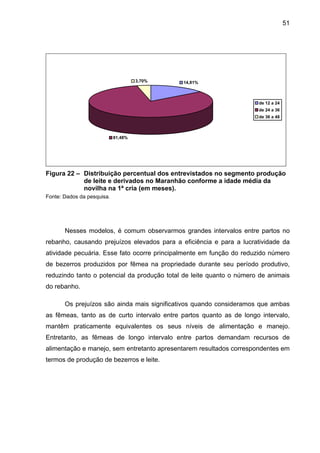 51
14,81%
81,48%
3,70%
de 12 a 24
de 24 a 36
de 36 a 48
Figura 22 – Distribuição percentual dos entrevistados no segmento produção
de leite e derivados no Maranhão conforme a idade média da
novilha na 1ª cria (em meses).
Fonte: Dados da pesquisa.
Nesses modelos, é comum observarmos grandes intervalos entre partos no
rebanho, causando prejuízos elevados para a eficiência e para a lucratividade da
atividade pecuária. Esse fato ocorre principalmente em função do reduzido número
de bezerros produzidos por fêmea na propriedade durante seu período produtivo,
reduzindo tanto o potencial da produção total de leite quanto o número de animais
do rebanho.
Os prejuízos são ainda mais significativos quando consideramos que ambas
as fêmeas, tanto as de curto intervalo entre partos quanto as de longo intervalo,
mantêm praticamente equivalentes os seus níveis de alimentação e manejo.
Entretanto, as fêmeas de longo intervalo entre partos demandam recursos de
alimentação e manejo, sem entretanto apresentarem resultados correspondentes em
termos de produção de bezerros e leite.
 