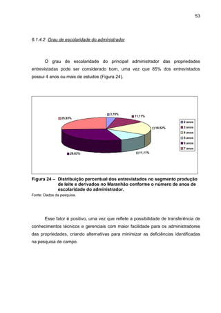 53
6.1.4.2 Grau de escolaridade do administrador
O grau de escolaridade do principal administrador das propriedades
entrevistadas pode ser considerado bom, uma vez que 85% dos entrevistados
possui 4 anos ou mais de estudos (Figura 24).
3,70%
11,11%
18,52%
11,11%29,63%
25,93%
2 anos
3 anos
4 anos
5 anos
6 anos
7 anos
Figura 24 – Distribuição percentual dos entrevistados no segmento produção
de leite e derivados no Maranhão conforme o número de anos de
escolaridade do administrador.
Fonte: Dados da pesquisa.
Esse fator é positivo, uma vez que reflete a possibilidade de transferência de
conhecimentos técnicos e gerenciais com maior facilidade para os administradores
das propriedades, criando alternativas para minimizar as deficiências identificadas
na pesquisa de campo.
 