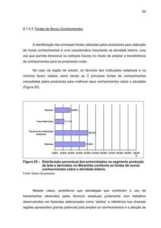 54
6.1.4.3 Fontes de Novos Conhecimentos
A identificação das principais fontes utilizadas pelos produtores para obtenção
de novos conhecimentos é uma característica importante na atividade leiteira, uma
vez que permite direcionar os esforços futuros no intuito de ampliar a transferência
de conhecimentos para os produtores rurais.
No caso da região de estudo, os técnicos das instituições estaduais e os
vizinhos foram citados como sendo as 2 principais fontes de conhecimentos
consultadas pelos produtores para melhorar seus conhecimentos sobre a atividade
(Figura 25).
37,04%
40,74%
11,11%
18,52%
0,00% 10,00% 20,00% 30,00% 40,00% 50,00% 60,00% 70,00% 80,00% 90,00% 100,00
%
Vizinhos
Técnicos de instituições
estaduais
Casa Veterinária
Nenhum
Figura 25 – Distribuição percentual dos entrevistados no segmento produção
de leite e derivados no Maranhão conforme as fontes de novos
conhecimentos sobre a atividade leiteira.
Fonte: Dados da pesquisa.
Nesses casos, acredita-se que estratégias que combinem o uso de
treinamentos oferecidos pelos técnicos estaduais juntamente com trabalhos
desenvolvidos em fazendas selecionadas como “pilotos” e referência nas diversas
regiões apresentem grande potencial para ampliar os conhecimentos e a adoção de
 