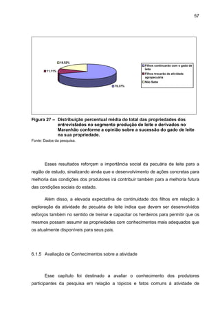 57
70,37%
11,11%
18,52%
Filhos continuarão com o gado de
leite
Filhos trocarão de atividade
agropecuária
Não Sabe
Figura 27 – Distribuição percentual média do total das propriedades dos
entrevistados no segmento produção de leite e derivados no
Maranhão conforme a opinião sobre a sucessão do gado de leite
na sua propriedade.
Fonte: Dados da pesquisa.
Esses resultados reforçam a importância social da pecuária de leite para a
região de estudo, sinalizando ainda que o desenvolvimento de ações concretas para
melhoria das condições dos produtores irá contribuir também para a melhoria futura
das condições sociais do estado.
Além disso, a elevada expectativa de continuidade dos filhos em relação à
exploração da atividade de pecuária de leite indica que devem ser desenvolvidos
esforços também no sentido de treinar e capacitar os herdeiros para permitir que os
mesmos possam assumir as propriedades com conhecimentos mais adequados que
os atualmente disponíveis para seus pais.
6.1.5 Avaliação de Conhecimentos sobre a atividade
Esse capítulo foi destinado a avaliar o conhecimento dos produtores
participantes da pesquisa em relação a tópicos e fatos comuns à atividade de
 