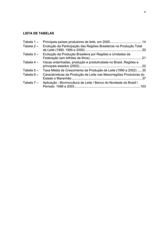 v
LISTA DE TABELAS
Tabela 1 – Principais países produtores de leite, em 2000...................................14
Tabela 2 – Evolução da Participação das Regiões Brasileiras na Produção Total
de Leite (1990, 1995 e 2000) ..............................................................20
Tabela 3 – Evolução da Produção Brasileira por Regiões e Unidades da
Federação (em bilhões de litros).........................................................21
Tabela 4 – Vacas ordenhadas, produção e produtividade no Brasil, Regiões e
principais estados (2002) ....................................................................22
Tabela 5 – Taxa Média de Crescimento da Produção de Leite (1990 a 2002) .....35
Tabela 6 – Características da Produção de Leite nas Mesorregiões Produtoras do
Estado o Maranhão .............................................................................37
Tabela 7 – Aplicação - Bovinocultura de Leite / Banco do Nordeste do Brasil /
Período: 1998 a 2003........................................................................103
 