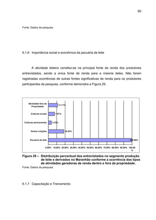 60
Fonte: Dados da pesquisa.
6.1.6 Importância social e econômica da pecuária de leite
A atividade leiteira constitui-se na principal fonte de renda dos produtores
entrevistados, sendo a única fonte de renda para a maioria deles. Não foram
registradas ocorrências de outras fontes significativas de renda para os produtores
participantes da pesquisa, conforme demonstra a Figura 29.
100,00%
18,52%
3,70%
7,41%
11,11%
0,00% 10,00% 20,00% 30,00% 40,00% 50,00% 60,00% 70,00% 80,00% 90,00% 100,00
%
Pecuária de leite
Outras criações
Culturas permanentes
Culturas anuais
Atividades fora da
Propriedade
Figura 29 – Distribuição percentual dos entrevistados no segmento produção
de leite e derivados no Maranhão conforme a ocorrência dos tipos
de atividades geradoras de renda dentro e fora da propriedade.
Fonte: Dados da pesquisa.
6.1.7 Capacitação e Treinamento
 