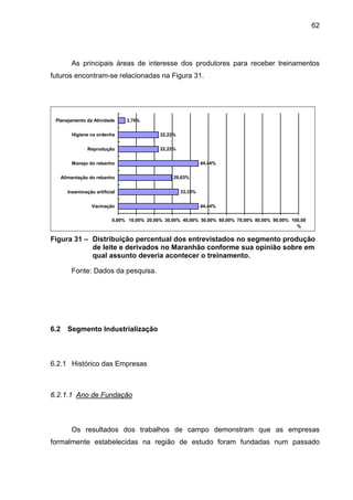 62
As principais áreas de interesse dos produtores para receber treinamentos
futuros encontram-se relacionadas na Figura 31.
44,44%
33,33%
29,63%
44,44%
22,22%
22,22%
3,70%
0,00% 10,00% 20,00% 30,00% 40,00% 50,00% 60,00% 70,00% 80,00% 90,00% 100,00
%
Vacinação
Inseminação artificial
Alimentação do rebanho
Manejo do rebanho
Reprodução
Higiene na ordenha
Planejamento da Atividade
Figura 31 – Distribuição percentual dos entrevistados no segmento produção
de leite e derivados no Maranhão conforme sua opinião sobre em
qual assunto deveria acontecer o treinamento.
Fonte: Dados da pesquisa.
6.2 Segmento Industrialização
6.2.1 Histórico das Empresas
6.2.1.1 Ano de Fundação
Os resultados dos trabalhos de campo demonstram que as empresas
formalmente estabelecidas na região de estudo foram fundadas num passado
 