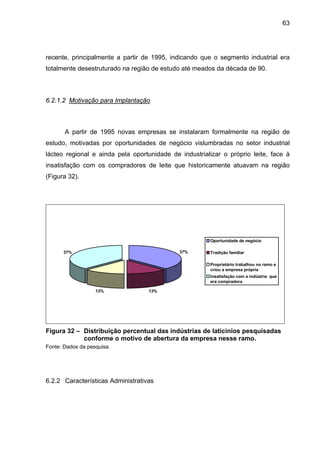 63
recente, principalmente a partir de 1995, indicando que o segmento industrial era
totalmente desestruturado na região de estudo até meados da década de 90.
6.2.1.2 Motivação para Implantação
A partir de 1995 novas empresas se instalaram formalmente na região de
estudo, motivadas por oportunidades de negócio vislumbradas no setor industrial
lácteo regional e ainda pela oportunidade de industrializar o próprio leite, face à
insatisfação com os compradores de leite que historicamente atuavam na região
(Figura 32).
37%
13%13%
37%
Oportunidade de negócio
Tradição familiar
Proprietário trabalhou no ramo e
criou a empresa própria
Insatisfação com a indústria que
era compradora
Figura 32 – Distribuição percentual das indústrias de laticínios pesquisadas
conforme o motivo de abertura da empresa nesse ramo.
Fonte: Dados da pesquisa.
6.2.2 Características Administrativas
 