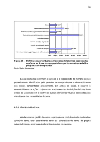 70
12,50%
37,50%
50,00%
12,50%
25,00%
12,50%
0,00% 10,00% 20,00% 30,00% 40,00% 50,00% 60,00%
Gerenciamento da recepção / pagamento de fornecedores
Controle de estoques
Controle de qualidade da fábrica
Controle de médias de produção
Controles contábeis
Controle de custo de fabricação dos produtos
Controle de vendas / pagamentos e recebimentos
Gerenciamento financeiro
Outros
Figura 35 – Distribuição percentual das indústrias de laticínios pesquisadas
conforme as áreas em que gostariam que fossem desenvolvidos
programas de computador.
Fonte: Dados da pesquisa.
Esses resultados confirmam a carência e a necessidade de melhoria desses
procedimentos, identificadas pela pesquisa de campo durante o desenvolvimento
dos tópicos apresentados anteriormente. Em ambos os casos, é possível o
desenvolvimento de ações conjuntas das empresas e das instituições de fomento do
estado do Maranhão com o objetivo de buscar alternativas viáveis e adequadas para
atendimento das necessidades do setor.
6.2.4 Gestão da Qualidade
Aliada à correta gestão de custos, a produção de produtos de alta qualidade é
apontada como fator determinante tanto da competitividade como da própria
sobrevivência das empresas de alimentos atuantes no mercado.
 