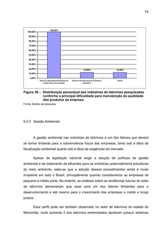 74
100,00%
12,50% 12,50%
0,00%
10,00%
20,00%
30,00%
40,00%
50,00%
60,00%
70,00%
80,00%
90,00%
100,00%
Falta de capacitação/treinamento da
equipe interna de produção
Falta de infra-estrutura de produção e
laboratório
Outros
Figura 38 – Distribuição percentual das indústrias de laticínios pesquisadas
conforme a principal dificuldade para manutenção da qualidade
dos produtos da empresa.
Fonte: Dados da pesquisa.
6.2.5 Gestão Ambiental
A gestão ambiental nas indústrias de laticínios é um dos fatores que deverá
se tornar limitante para a sobrevivência futura das empresas, tanto sob a ótica da
fiscalização ambiental quanto sob a ótica de exigências do mercado.
Apesar da legislação nacional exigir a adoção de políticas de gestão
ambiental e de tratamento de efluentes para as indústrias potencialmente poluidoras
do meio ambiente, sabe-se que a adoção desses procedimentos ainda é muito
incipiente em todo o Brasil, principalmente quando consideramos as empresas de
pequeno e médio porte. No entanto, as análises sobre as tendências futuras do setor
de laticínios demonstram que esse será um dos fatores limitantes para o
desenvolvimento e até mesmo para o crescimento das empresas a médio e longo
prazos.
Esse perfil pode ser também observado no setor de laticínios do estado do
Maranhão, onde somente 2 dos laticínios entrevistados declaram possuir sistemas
 