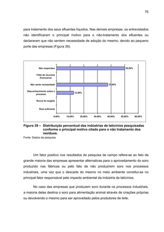 75
para tratamento dos seus efluentes líquidos. Nas demais empresas, os entrevistados
não identificaram o principal motivo para o não-tratamento dos efluentes ou
declararam que não sentem necessidade de adoção do mesmo, devido ao pequeno
porte das empresas (Figura 39).
12,50%
37,50%
50,00%
0,00% 10,00% 20,00% 30,00% 40,00% 50,00% 60,00%
Área suficiente
Nunca foi exigido
Desconhecimento sobre o
processo
Não sente necessidade
Falta de recursos
financeiros
Não respondeu
Figura 39 – Distribuição percentual das indústrias de laticínios pesquisadas
conforme o principal motivo citado para o não tratamento dos
resíduos.
Fonte: Dados da pesquisa.
Um fator positivo nos resultados da pesquisa de campo refere-se ao fato da
grande maioria das empresas apresentar alternativas para o aproveitamento do soro
produzido nas fábricas ou pelo fato de não produzirem soro nos processos
industriais, uma vez que o descarte do mesmo no meio ambiente constitui-se no
principal fator responsável pelo impacto ambiental da indústria de laticínios.
No caso das empresas que produzem soro durante os processos industriais,
a maioria delas destina o soro para alimentação animal através de criações próprias
ou devolvendo o mesmo para ser aproveitado pelos produtores de leite.
 