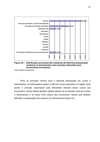 77
12,50%
12,50%
37,50%
62,50%
0,00%
10,00%
20,00%
30,00%
40,00%
50,00%
60,00%
70,00%
Treinamento introdutório para novos funcionários
Financeiro
Contábil
Compras
Marketing
Vendas
Custos
Planejamento
Informática
Qualidade Total
Tecnologia de Produção e Derivados
Técnicas Laboratoriais / Controle de Qualidade
Nenhum
Figura 40 – Distribuição percentual das indústrias de laticínios pesquisadas
conforme os treinamentos mais recentes oferecidos para
funcionários da empresa.
Fonte: Dados da pesquisa.
Entre os principais motivos para a reduzida participação em cursos e
treinamentos, os entrevistados citaram a falta de cursos específicos na região como
sendo o principal responsável pela dificuldade oferecer esses cursos aos
funcionários. Outros fatores também citados referem-se ao elevado custo dos cursos
e treinamentos e ao baixo nível cultural dos funcionários, fatores que também
dificultam a participação dos mesmos nos treinamentos (Figura 41).
 