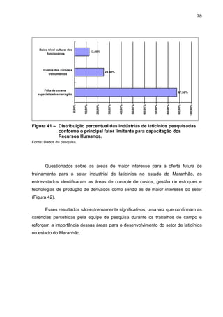 78
25,00%
12,50%
87,50%
0,00%
10,00%
20,00%
30,00%
40,00%
50,00%
60,00%
70,00%
80,00%
90,00%
100,00%
Falta de cursos
especializados na região
Custos dos cursos e
treinamentos
Baixo nível cultural dos
funcionários
Figura 41 – Distribuição percentual das indústrias de laticínios pesquisadas
conforme o principal fator limitante para capacitação dos
Recursos Humanos.
Fonte: Dados da pesquisa.
Questionados sobre as áreas de maior interesse para a oferta futura de
treinamento para o setor industrial de laticínios no estado do Maranhão, os
entrevistados identificaram as áreas de controle de custos, gestão de estoques e
tecnologias de produção de derivados como sendo as de maior interesse do setor
(Figura 42).
Esses resultados são extremamente significativos, uma vez que confirmam as
carências percebidas pela equipe de pesquisa durante os trabalhos de campo e
reforçam a importância dessas áreas para o desenvolvimento do setor de laticínios
no estado do Maranhão.
 