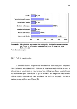 79
75,00%
25,00%
12,50%
62,50%
12,50%
37,50%
12,50%
0% 20% 40% 60% 80% 100%
Controle de Custos
Recursos Humanos
Gestão da Qualidade
Controle de Estoques
Financeira / Contábil
Tecnologias de Produção
Vendas
Figura 42 – Distribuição percentual das indústrias de laticínios pesquisadas
conforme as principais áreas de interesse da empresa para
treinamentos.
Fonte: Dados da pesquisa.
6.2.7 Perfil de Investimentos
As análises relativas ao perfil dos investimentos realizados pelas empresas
participantes da pesquisa reforçam o caráter de desenvolvimento recente do setor e
a tendência de crescimento do mesmo no curto e médio prazo. Essas características
são confirmadas pela constatação de que a totalidade das empresas entrevistadas
realizou novos investimentos para ampliação da fábrica e aquisição de novos
equipamentos no último ano (Figura 43).
 