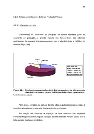 81
6.2.8 Relacionamento com o Setor de Produção Primária
6.2.8.1 Captação de Leite
Confirmando os resultados da pesquisa de campo realizada junto ao
segmento de produção, a grande maioria dos fornecedores dos laticínios
participantes da pesquisa é de pequeno porte, com produção inferior a 100 litros de
leite/dia (Figura 44).
26,20%
62,80%
10,00%
0,00%
1,10%
até 50 lts / dia
de 51 a 200 lts / dia
de 201 a 500 lts / dia
de 501 a 1000 lts / dia
acima de 1000 lts / dia
Figura 44 – Distribuição percentual do total dos fornecedores de leite em cada
faixa de fornecimento para as indústrias de laticínios pesquisadas.
Fonte: Dados da pesquisa.
Além disso, o modelo de compra de leite adotado pelos laticínios da região é
caracterizado pela compra de leite diretamente dos produtores.
Em relação aos sistemas de captação de leite, nenhuma das empresas
entrevistadas possui estrutura para captação de leite resfriado. Nesses casos, todo o
leite captado é coletado em latões.
 