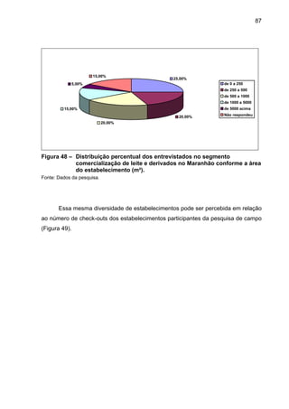 87
25,00%
20,00%
20,00%
15,00%
5,00%
15,00%
de 0 a 250
de 250 a 500
de 500 a 1000
de 1000 a 5000
de 5000 acima
Não respondeu
Figura 48 – Distribuição percentual dos entrevistados no segmento
comercialização de leite e derivados no Maranhão conforme a área
do estabelecimento (m²).
Fonte: Dados da pesquisa.
Essa mesma diversidade de estabelecimentos pode ser percebida em relação
ao número de check-outs dos estabelecimentos participantes da pesquisa de campo
(Figura 49).
 