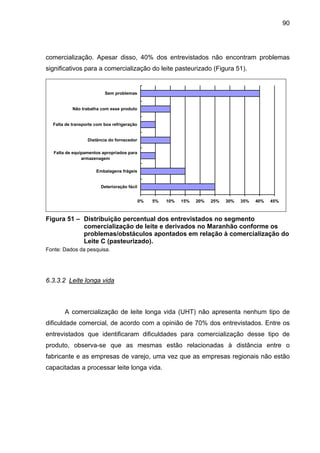 90
comercialização. Apesar disso, 40% dos entrevistados não encontram problemas
significativos para a comercialização do leite pasteurizado (Figura 51).
0% 5% 10% 15% 20% 25% 30% 35% 40% 45%
Deterioração fácil
Embalagens frágeis
Falta de equipamentos apropriados para
armazenagem
Distância do fornecedor
Falta de transporte com boa refrigeração
Não trabalha com esse produto
Sem problemas
Figura 51 – Distribuição percentual dos entrevistados no segmento
comercialização de leite e derivados no Maranhão conforme os
problemas/obstáculos apontados em relação à comercialização do
Leite C (pasteurizado).
Fonte: Dados da pesquisa.
6.3.3.2 Leite longa vida
A comercialização de leite longa vida (UHT) não apresenta nenhum tipo de
dificuldade comercial, de acordo com a opinião de 70% dos entrevistados. Entre os
entrevistados que identificaram dificuldades para comercialização desse tipo de
produto, observa-se que as mesmas estão relacionadas à distância entre o
fabricante e as empresas de varejo, uma vez que as empresas regionais não estão
capacitadas a processar leite longa vida.
 