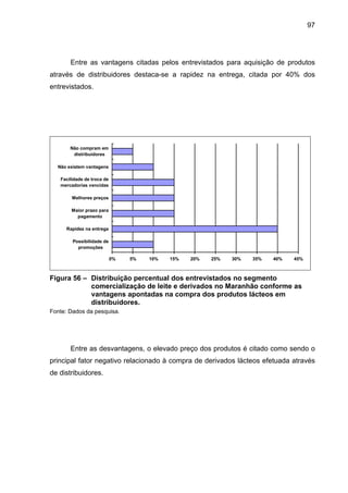 97
Entre as vantagens citadas pelos entrevistados para aquisição de produtos
através de distribuidores destaca-se a rapidez na entrega, citada por 40% dos
entrevistados.
0% 5% 10% 15% 20% 25% 30% 35% 40% 45%
Possibilidade de
promoções
Rapidez na entrega
Maior prazo para
pagamento
Melhores preços
Facilidade de troca de
mercadorias vencidas
Não existem vantagens
Não compram em
distribuidores
Figura 56 – Distribuição percentual dos entrevistados no segmento
comercialização de leite e derivados no Maranhão conforme as
vantagens apontadas na compra dos produtos lácteos em
distribuidores.
Fonte: Dados da pesquisa.
Entre as desvantagens, o elevado preço dos produtos é citado como sendo o
principal fator negativo relacionado à compra de derivados lácteos efetuada através
de distribuidores.
 