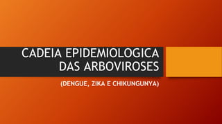 CADEIA EPIDEMIOLOGICA
DAS ARBOVIROSES
(DENGUE, ZIKA E CHIKUNGUNYA)
 