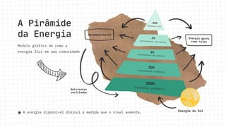 Nutrientes
reciclados
Modelo gráfico de como a
energia flui em uma comunidade
A energia disponível diminui à medida que o nível aumenta.
Consumidores terciários
Produtor primário
A Pirâmide
da Energia
.01%
.1%
1%
10%
100%
Predadores alfa
Consumidores secundários
Consumidores primários
Decompositores
Energia gasta
como calor
Energia do Sol
 