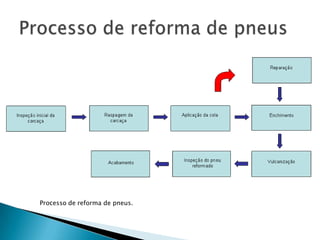  ToxicidadeBens envolvidos com as suas características e funções originais.Visando o mesmo ou um diferente uso para o qual foi originalmente concebido