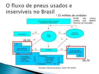 Foco sobre a reforma de pneus no BrasilDe acordo com a Associação Brasileira do Segmento de Reforma de Pneus (ABR), o Brasil ocupa o 2o lugar no ranking mundial de recauchutagem de pneus, perdendo apenas para os Estados Unidos, o que lhe confere uma posição vantajosa e competitiva junto a vários países na luta pela conservação ambiental. Partes componentes de um pneu