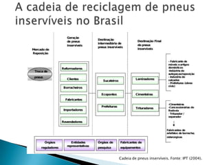 Processo de reforma de pneusProcesso de reforma de pneus.