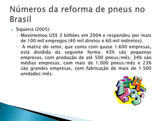O fluxo de pneus usados e inservíveis no Brasil* 22 milhões de unidades46,8% são pneus usados que podem retornar ao mercado.26,5%26,7%Geração e destino de pneus. Fonte: IPT (2004).