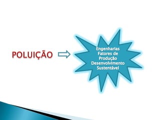 EngenhariasFatores de ProduçãoDesenvolvimento SustentávelPOLUIÇÃO